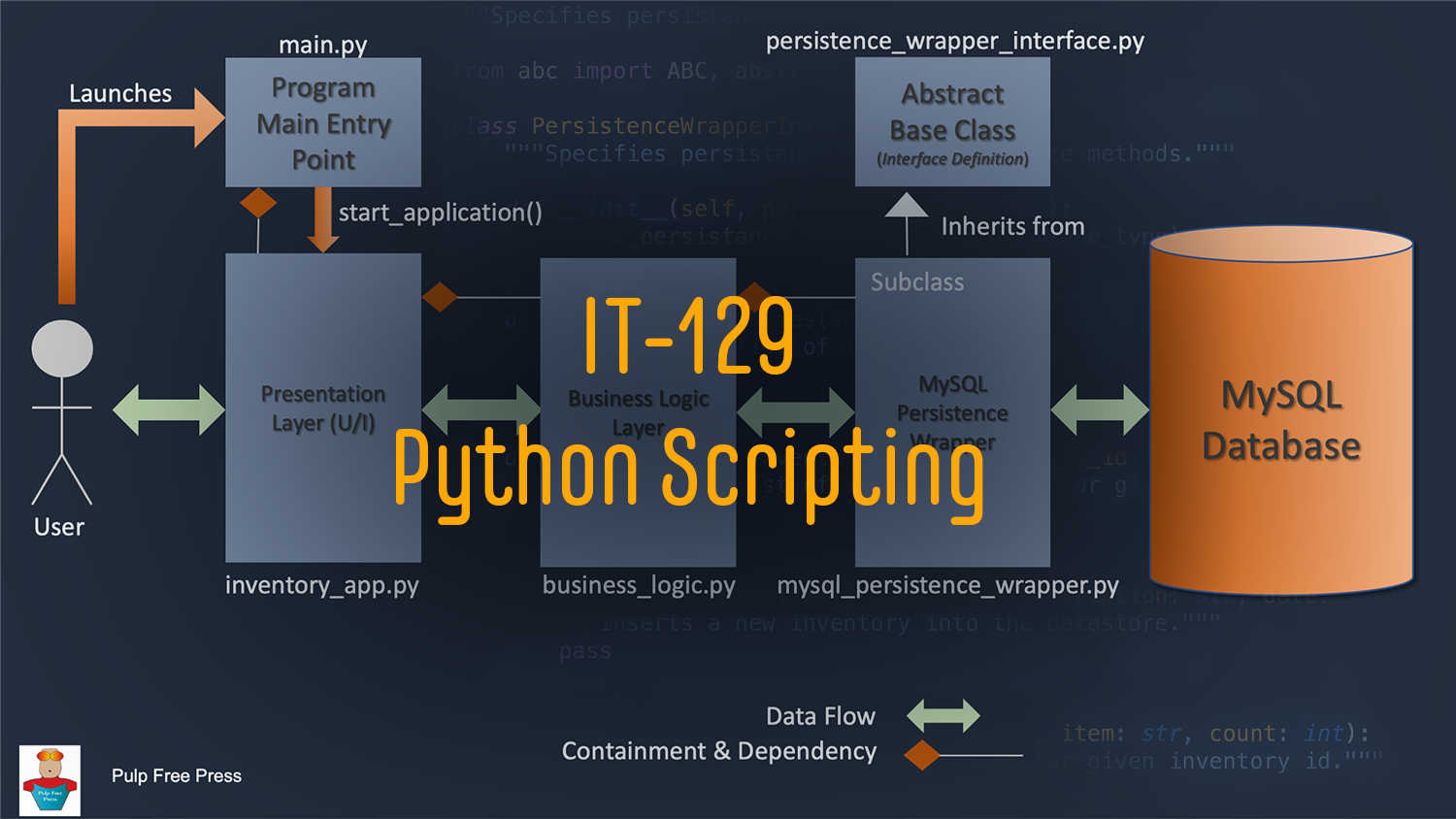 IT-129 Python Scripting